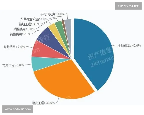中国房地产百强企业盈利模式分析与发展趋势探讨 中国房地产百强企业盈利模式分析与发展趋势探讨